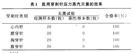  醫用穿刺針壓力蒸汽滅菌的效果